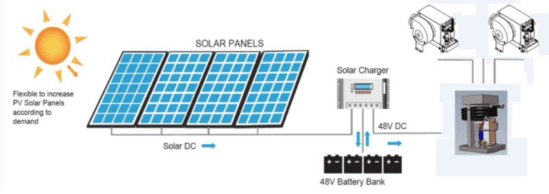 BHSolar48vDC DirectMarineChillerSystemDiagram