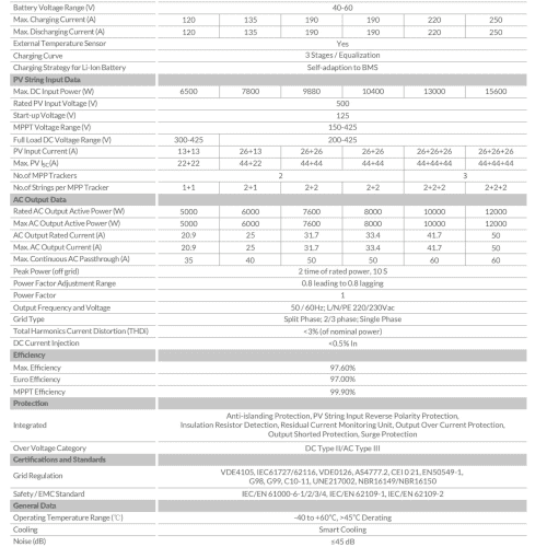 TechnicalData