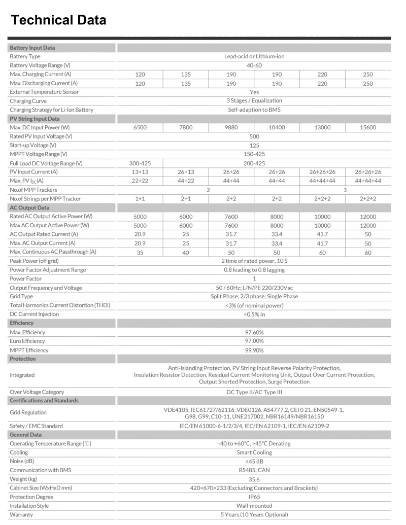 TechnicalData