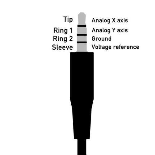 hacks plugs trrs usage